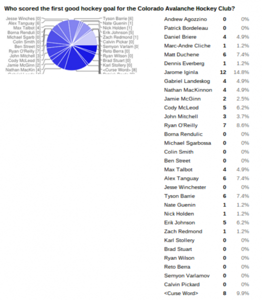 2014-15 ATP Results